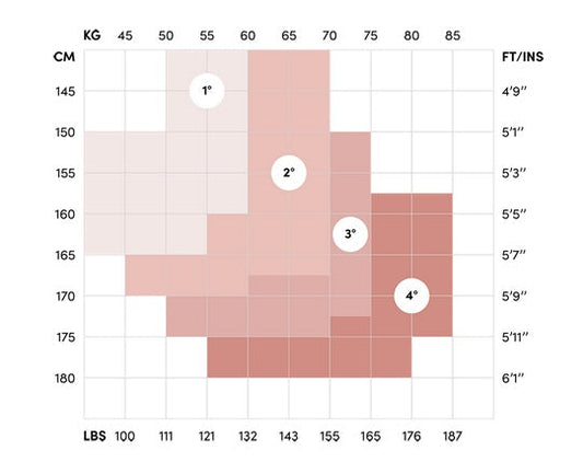 Größentabelle Scandal von Trasparenze