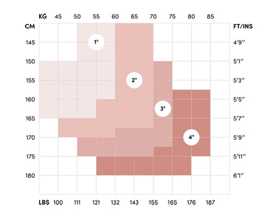 Größentabelle Sara Strapsstrumpf von Trasparenze